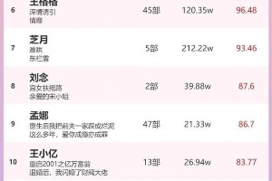 2024热度前20女演员排名：胡冬晴领衔短剧新星